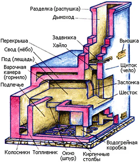 Схема печи Подгородникова