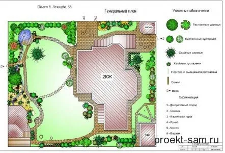 генеральный план садового участка
