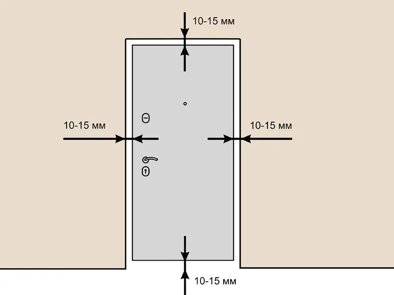 Как определить размер дверного проема в ...