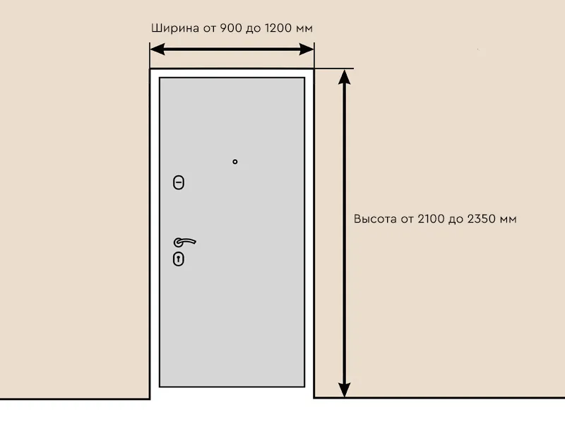 Как определить размер дверного проема в ...