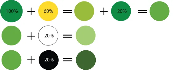Как получить зеленый цвет, смешивая краски
