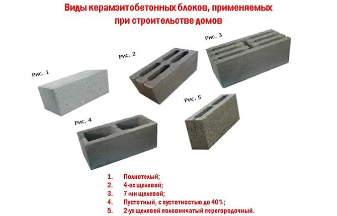 Виды керамзитных блоков, применяемых при строительстве домов