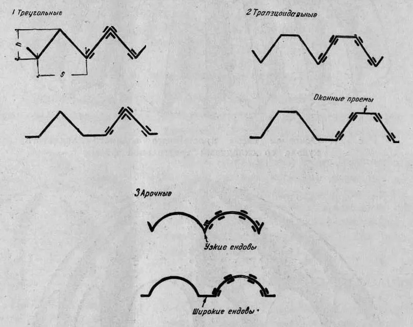 Рис. 23. Основные схемы и типы складок-волн (1934 г.)