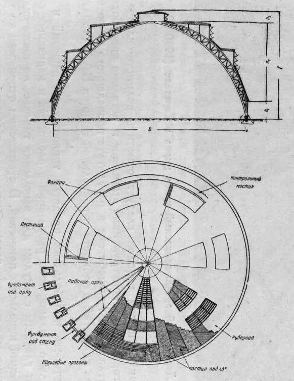 Рис. 38. Деревянный арочно-каркасный купол из серповидных ферм на гвоздях, непосредственно опирающихся на фундаменты (1931 г.)