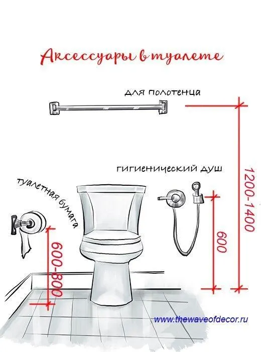 Схема расположения аксессуаров в туалете