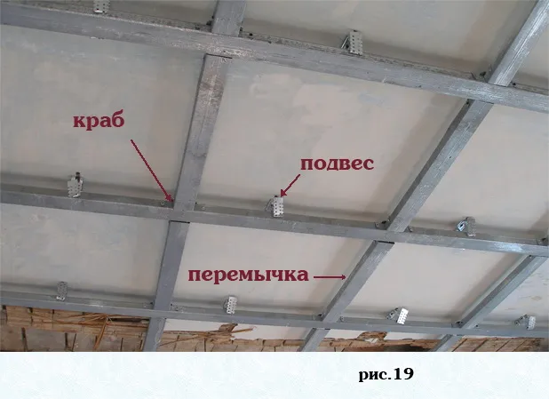 Основные элементы обрешетки на потолке