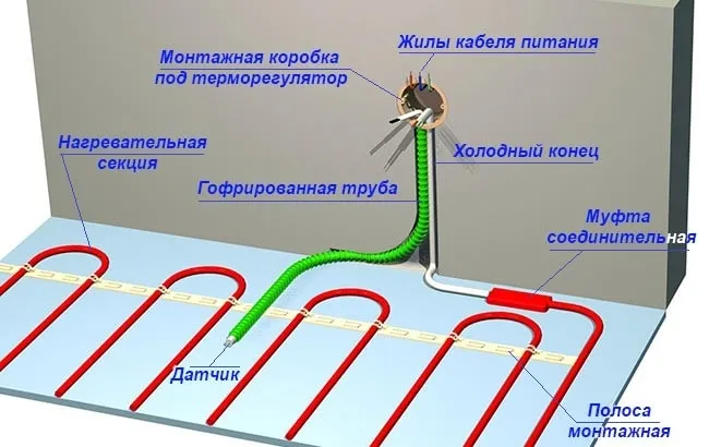 Схема монтажа кабельной греющей системы
