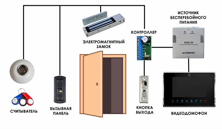 Схема совместимости магнитного замка с другими устройствами