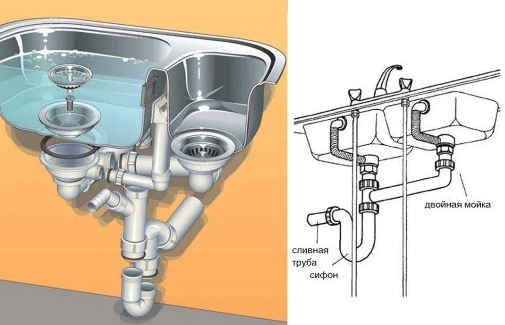 Как подключить раковину к водопроводу? Инструкция- Обзор +Видео